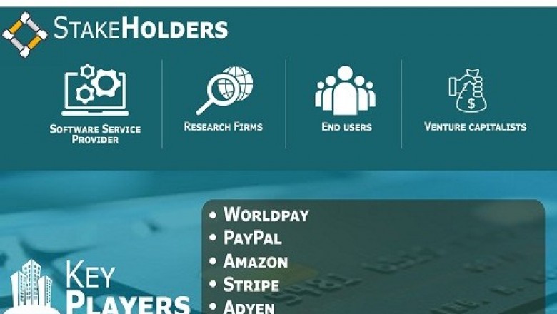 Payments Landscape Market is projected to reach USD 3374.76 billion by 2027, growing at a CAGR of 5.2% from 2020 to 2027