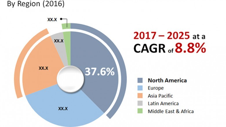 Hydrophilic Coatings Market To Reach US,026.6 Mn By 2025