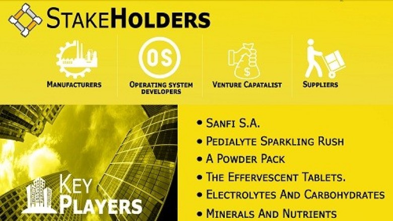 Oral Electrolyte Solutions Market is projected to reach USD 18.34 Billion by 2027, growing at a CAGR of 13.58% from 2020 to 2027