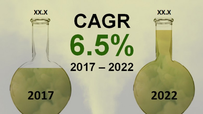 Chlorine Market Valuation worth US$42.7 Billion by 2022