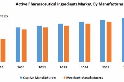 North America Active Pharmaceutical Ingredients