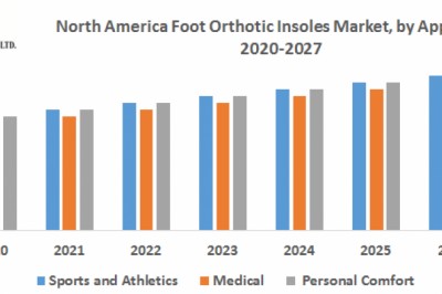 North America Foot Orthotic Insoles