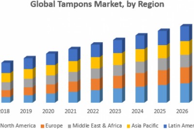 Tampons Market