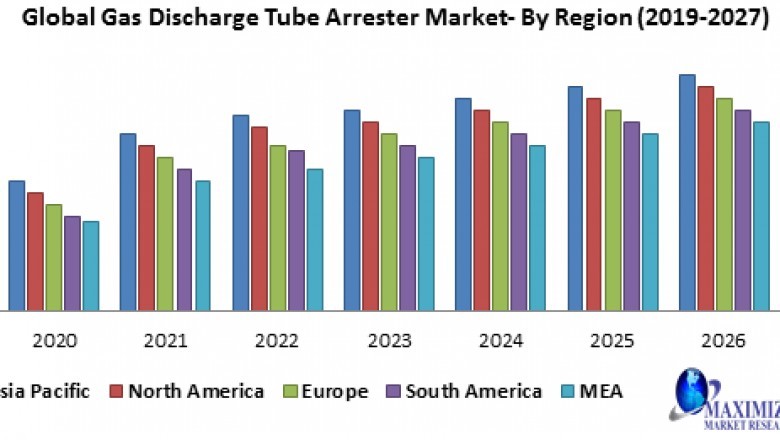 Global gas discharge tube arrester market