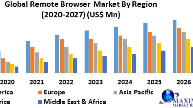 Global Remote Browser Market