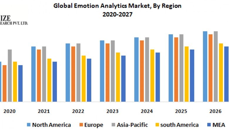 Global Emotion Analytics Market
