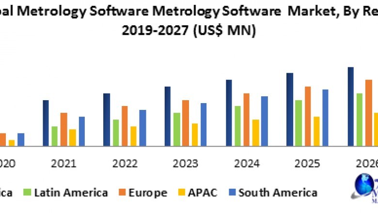 Global Metrology Software Market