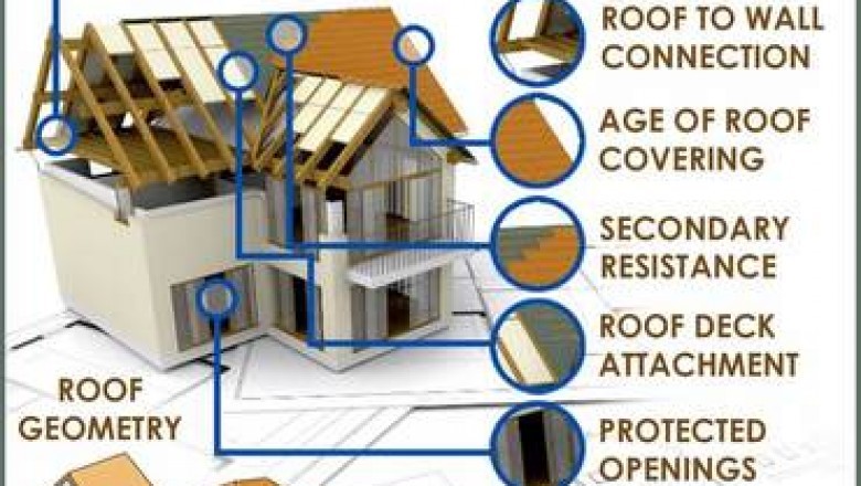 Wind Mitigation Inspection Orlando