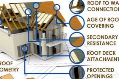 Wind Mitigation Inspection Orlando