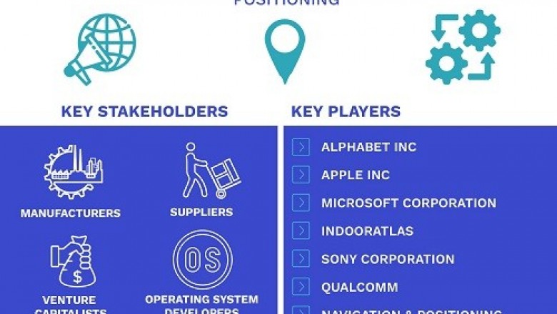 Global Indoor Positioning And Indoor Navigation (IPIN) Market Size By Technology, By Application, By Industry, By Geographic Scope And Forecast