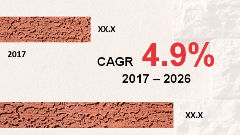Stucco Market will touch a valuation of US$ 15,600 Mn in 2026