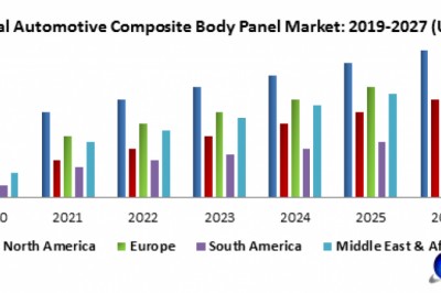 Global Automotive Composite Body Panel Market