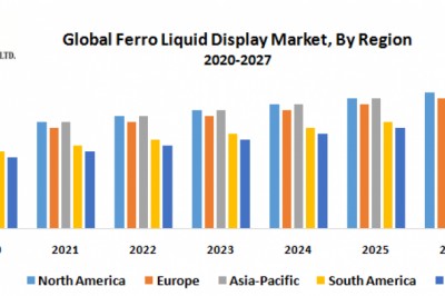 Global Ferro Liquid Display Market