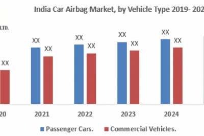 India Car Airbag Market