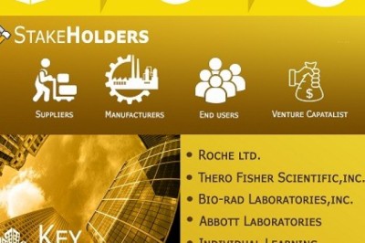 Online Language Learning Market was valued at USD 12.49 Billion in 2019 and is projected to reach USD 25.73 Billion by 2027