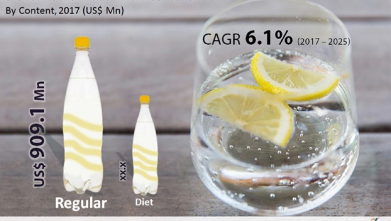 Covid-19 Impact on Tonic Water Market To Reach US$2.45 bn by 2025