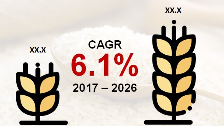 Fortified Rice Market is estimated to exceed US$ 25,000 Mn in by 2026