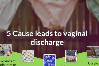 About women's health cycle & condition!!