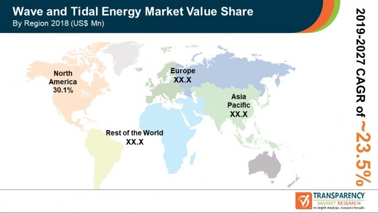 Covid-19 Impact on Wave and Tidal Energy Market worth US$ 17.5 Bn by 2027