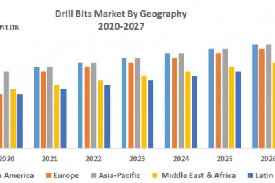 Drill Bits Market