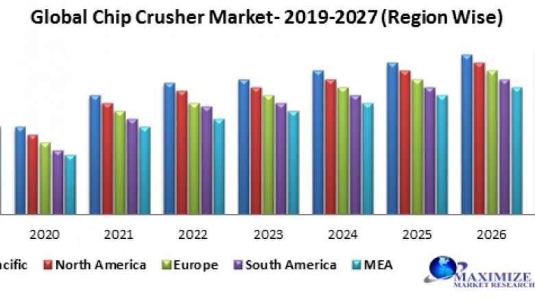 Global chip crusher market
