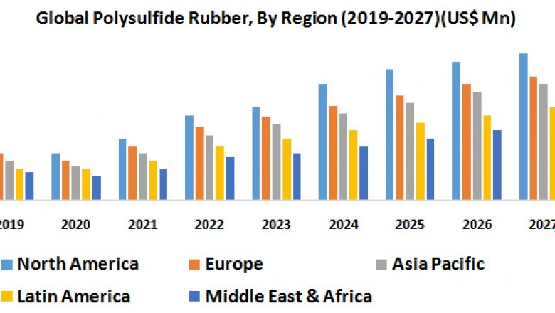 Global Polysulfide Rubber Market