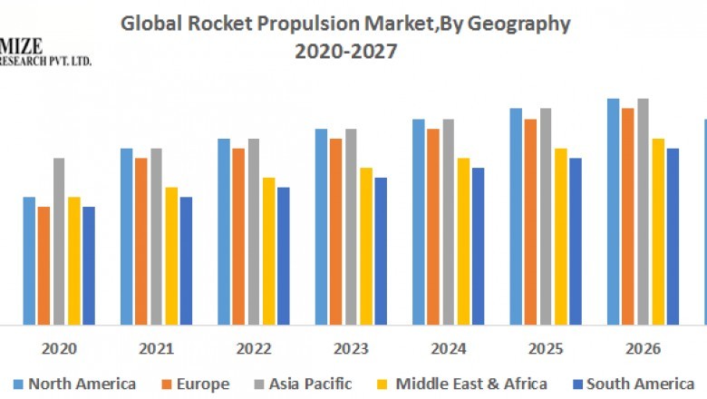Global Rocket Propulsion Market
