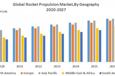 Global Rocket Propulsion Market