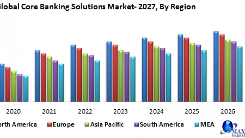 Global Core Banking Solutions Market – Industry Analysis and Forecast (2020-2027)