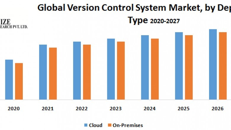 Global Version Control System Market