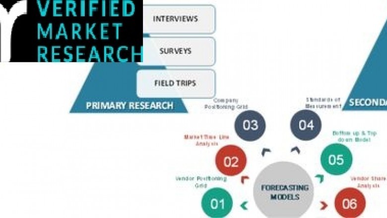 Hematocrit Test Devices Market Size By Product, By Application, By End-user, By Geographic Scope And Forecast