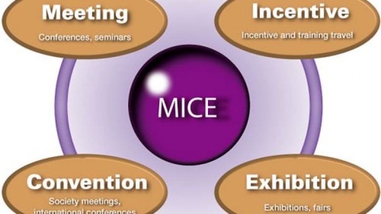 MICE Industry States, Competitive Analysis and Outlook across by 2030