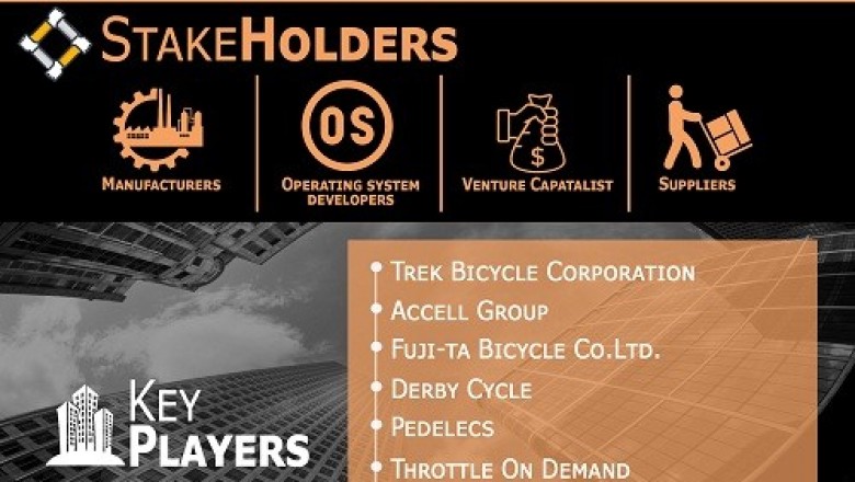 Electric Bikes Market is projected to reach USD 26.41 Billion by 2027, growing at a CAGR of 4.82% from 2020 to 2027