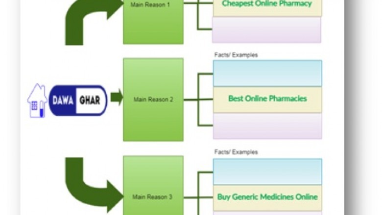 Which is the highly recommended online pharmacy in Jaipur?