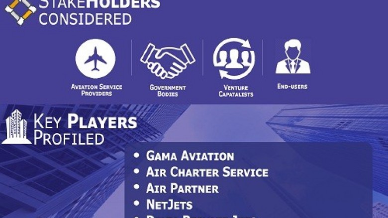 Air Charter Services Market is projected to reach USD 34,930.2 Million by 2026, growing at a CAGR of 4.04% from 2019 to 2026