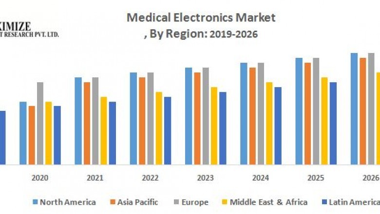 Medical Electronics Market