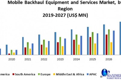 Mobile Backhaul Equipment and Services Market
