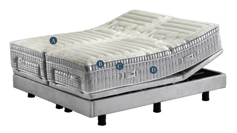 Kinds of Mattresses - Which One Is Very best For your Home?
