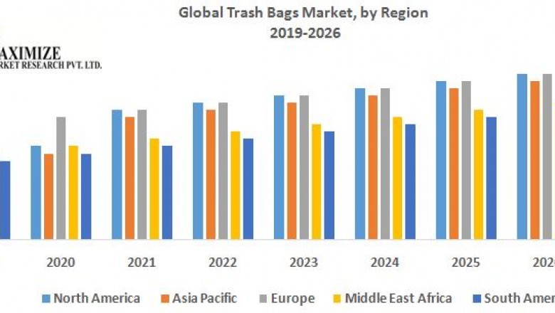 Global Trash Bags Market
