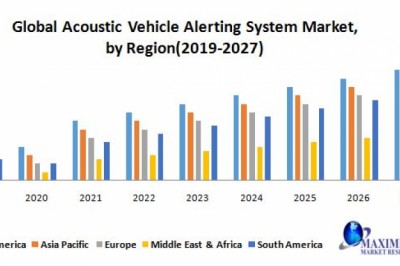Acoustic Vehicle Alerting System Market