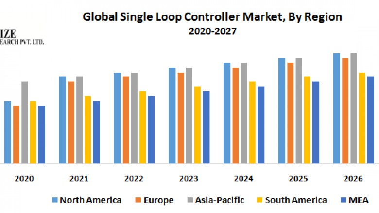 Product Analytics Market