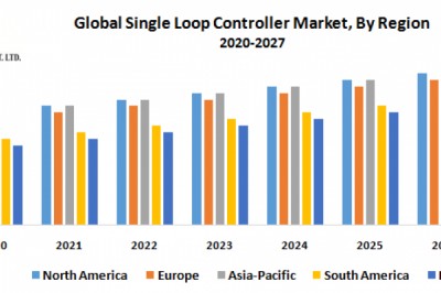 Product Analytics Market