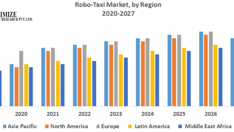 Robo Taxi
