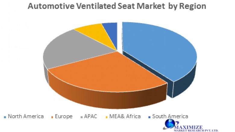 Global Automotive Ventilated Seat Market