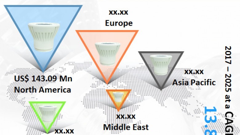 Thermally Conductive Plastics Market to reach US$2,634.3 Mn by 2025