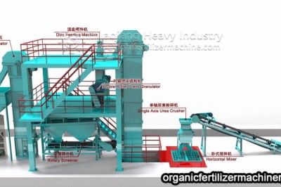 Technology of potassium chloride double roller granulator
