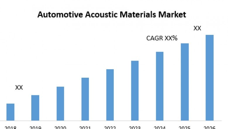 Automotive Acoustic Materials Market – Global Industry Analysis and Forecast (2019-2026)