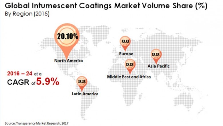 Intumescent Coatings Market To Reach US$ 675.5 Mn by 2024