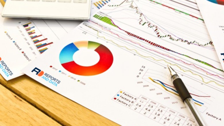 Animal Feed Safety Testing Market Segmentation, Parameters and Prospects 2021 Market Research Report 2028