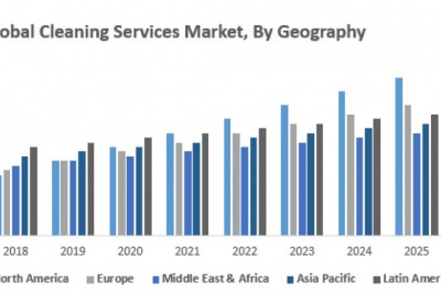 Cleaning Services Market